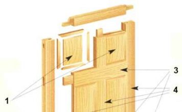 Deuren: types en constructies