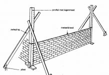 Metselen, het uitzetten en stelen van metselwerk en profielen