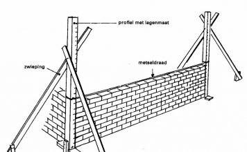 Metselen, het uitzetten en stelen van metselwerk en profielen